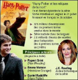 Cinéma : Harry Potter est de retour